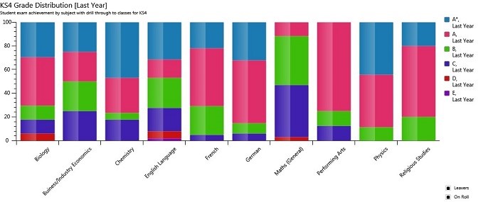 sbs-mis-service-exams-analysis-discover-graph