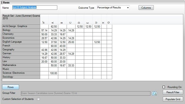 sbs-mis-service-exams-analysis-subject-analysis