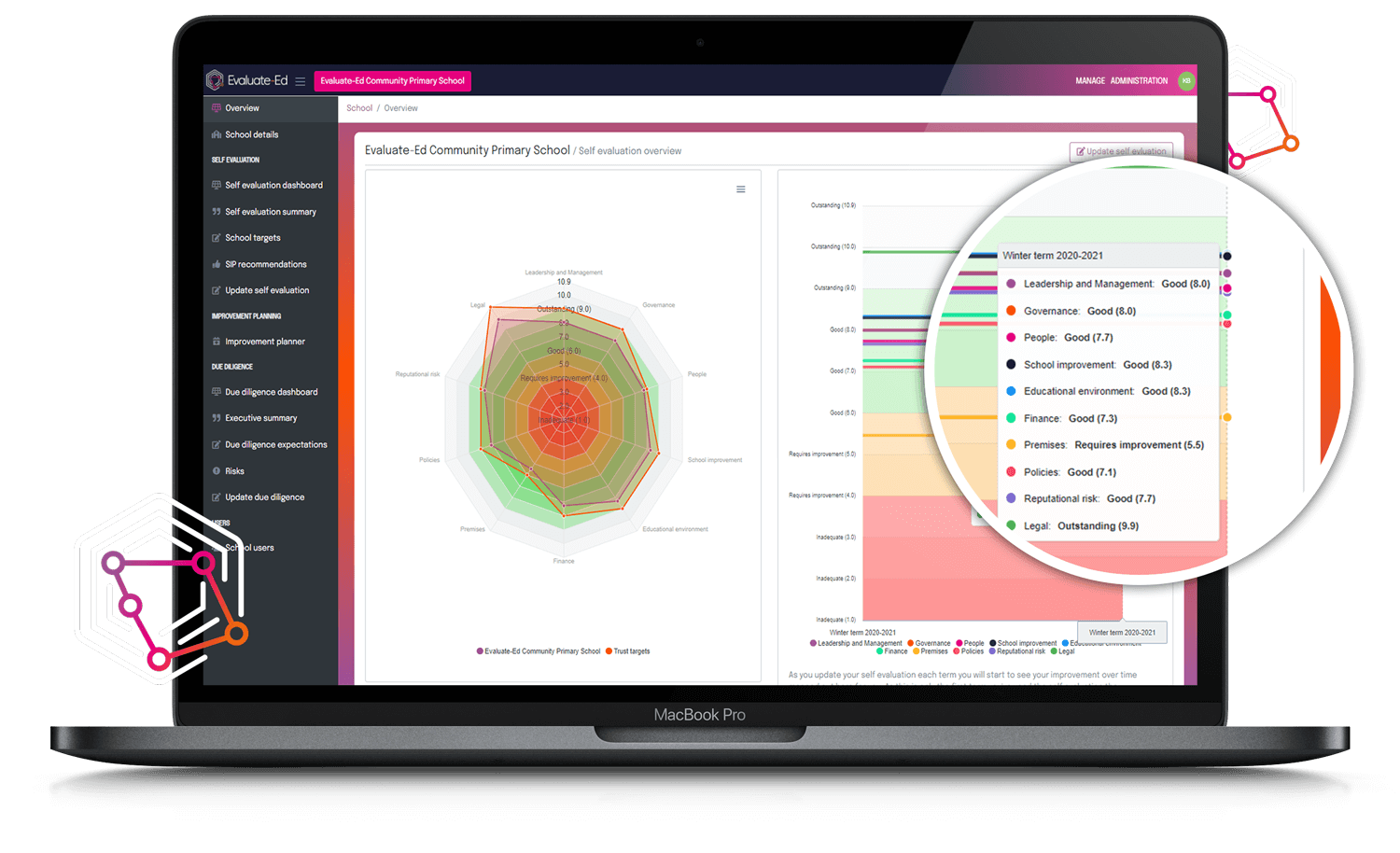 Evaluate-Ed dashboard view