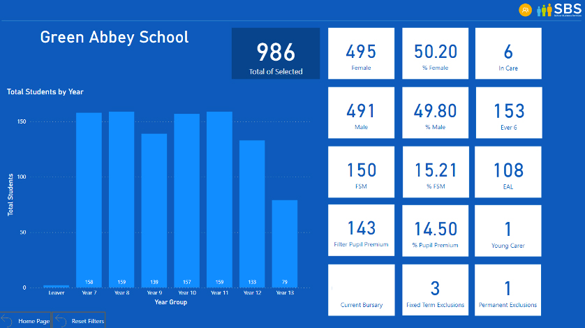 School Improvement Suite (SIS)