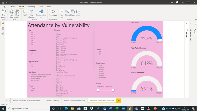 Power BI - a business analytics service by Microsoft