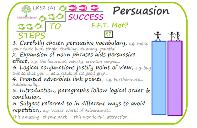 SIMS Assessment solution for Stick Mark Boom
