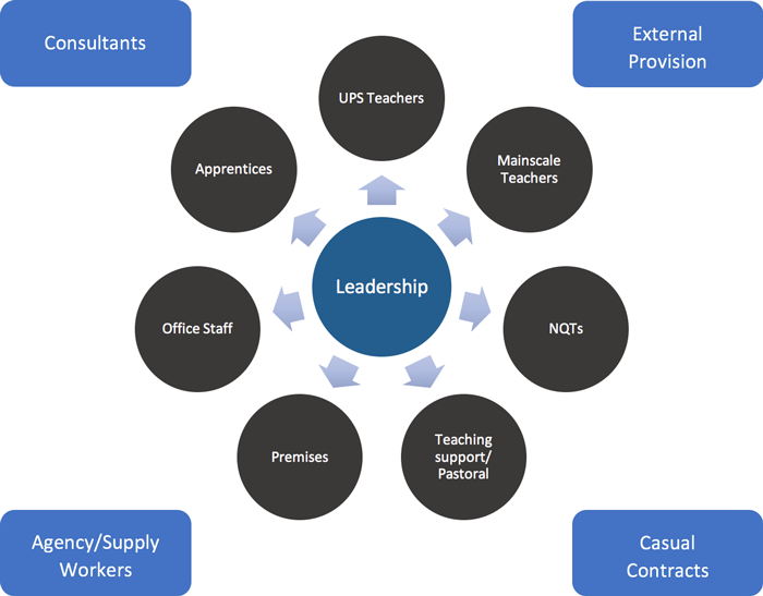 workforce-diagram