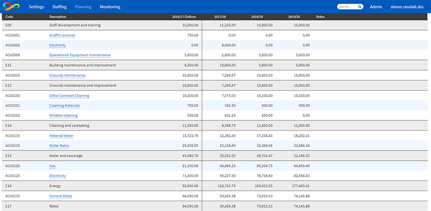 SBS Online Report View old