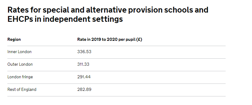 Rates of Teacher Pension funding for Special Schools per pupil.