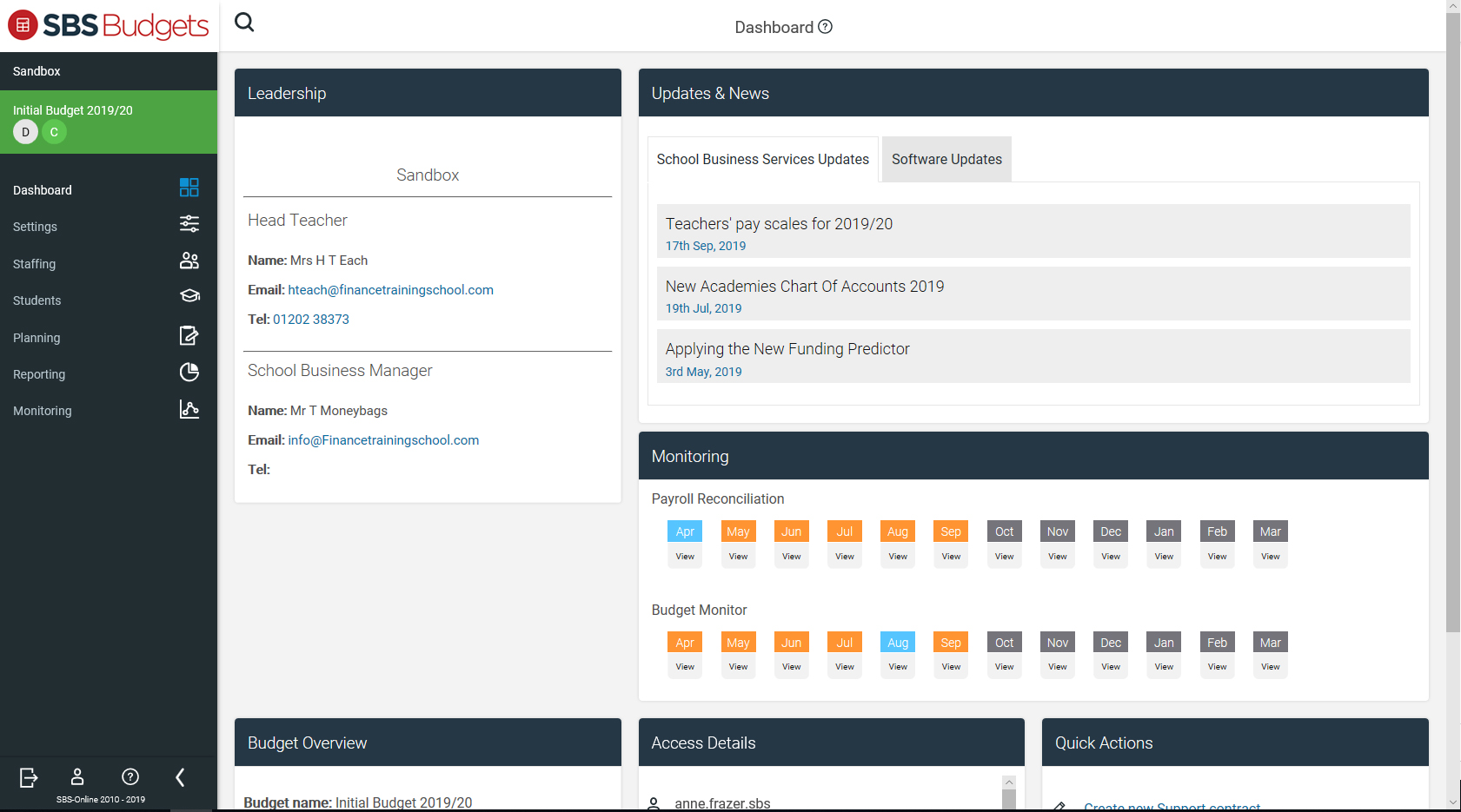 SBS Budgets Dashboard