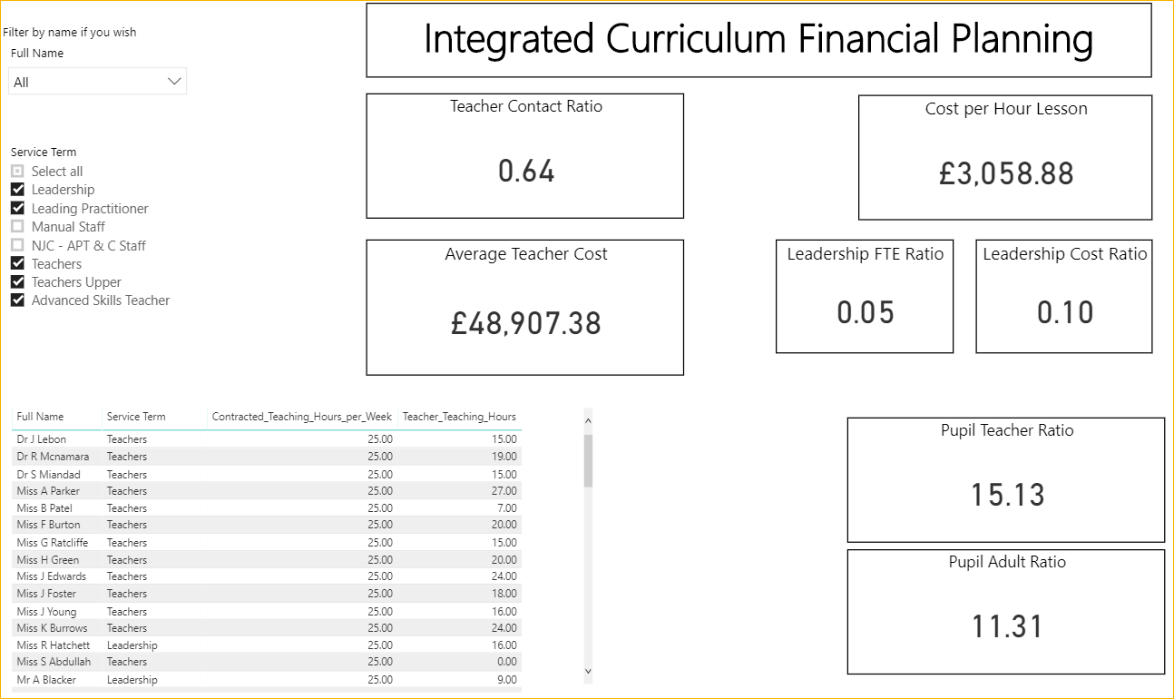 Capita SIMS Integrated Curriculum Financial Planning tool